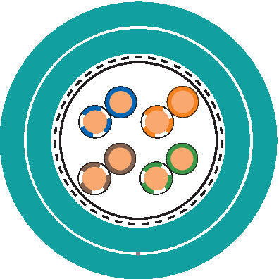ETHERLINE H-H CAT.5e 4X2XAWG24/1 - Cablu Ethernet apartinând categoriei 5e, clasa D pentru pozare fixa - testat pâna la o valoare de 100 MHz