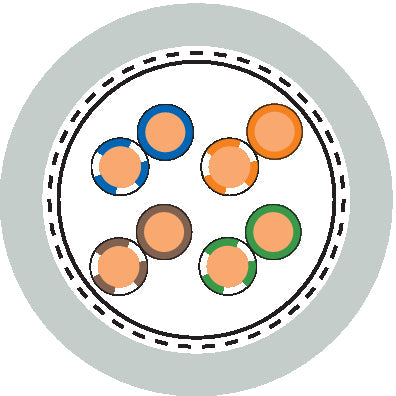 ETHERLINE LAN Cat.5e F/UTP 4x2xAWG24 LSZ - Cablu Ethernet apar?inând categoriei 5e, clasa D - testat pâna la o valoare de 200 MHz