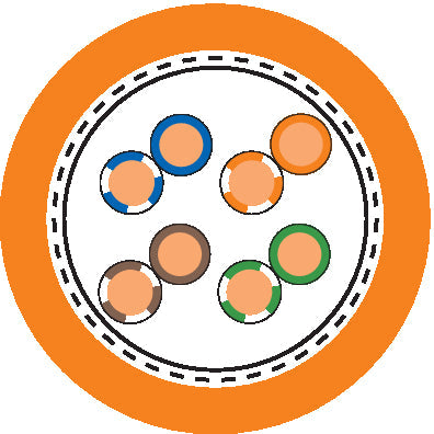 ETHERLINE LAN Cat.5e F/UTP 4x2xAWG24 LSZ - Cablu Ethernet apar?inând categoriei 5e, clasa D - testat pâna la o valoare de 200 MHz