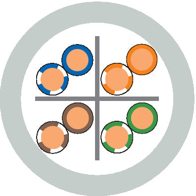 ETHERLINE LAN Cat.6 F/UTP 4x2xAWG23 LSZH - Ecable pentru categoria 6 / clasa E - verificata pâna la 350 MHz