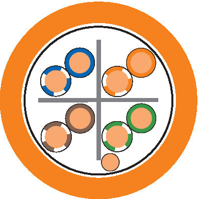 ETHERLINE LAN Cat.6 F/UTP 4x2xAWG23 LSZH - Ecable pentru categoria 6 / clasa E - verificata pâna la 350 MHz