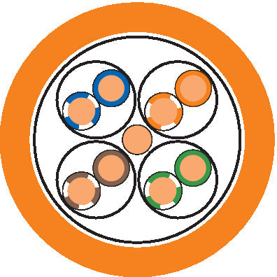 ETHERLINE LAN Cat.6A F/UTP 4x2xAWG23 LSZ - Cablu Ehernet apar?inând categoriei 6A, clasa EA -testat pâna la o valoare de 500 MHz