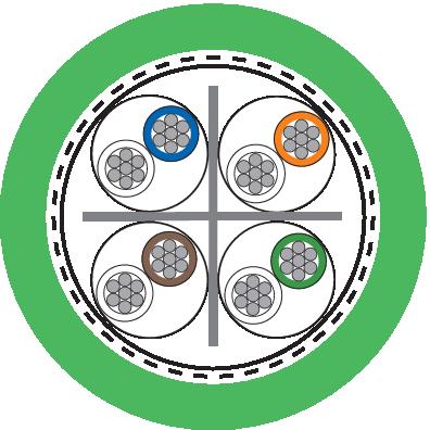 ETHERLINE FD CAT.6A 4X2X24/7AWG<p><font color="#AAAAAA">Cablu Ethernet categoria 6A, clasa EA pentru utilizare cu flexibilitate ridicată- testat până la o valoare de 500 MHz</font></p>