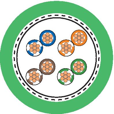 ETHERLINE P FLEX CAT5E 2X2XAWG26 - Cablu Ethernet apartinând categoriei 5e, clasa D pentru utilizare flexibila - testat pâna la o valoare de 100 MHz