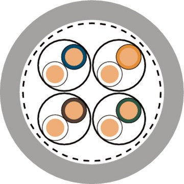 ETHERLINE LAN Cat.6A F/FTP 4x2xAWG23 LSZ - Cablu Ehernet apar?inând categoriei 6A, clasa EA -testat pâna la o valoare de 500 MHz