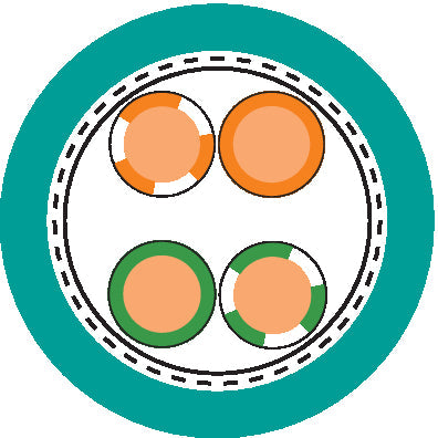 ETHERLINE H-H CAT.5e 4X2XAWG24/1 - Cablu Ethernet apartinând categoriei 5e, clasa D pentru pozare fixa - testat pâna la o valoare de 100 MHz