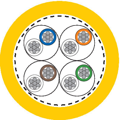ETHERLINE Cat. 7 FL09YBC11Y 4x2x0,22sn