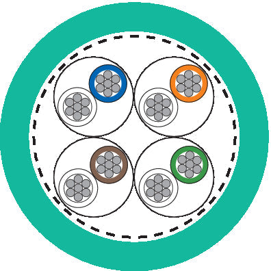 ETHERLINE Cat. 7 FL09YBC11Y 4x2x0,22sn