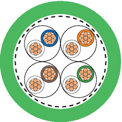 ETHERLINE PN CAT.7 Y FLEX A - Cablu Ethernet apartinând categoriei 7, clasa F pentru utilizare flexibila - testat pâna la o valoare de 600 MHz
