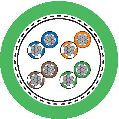 ETHERLINE Cat. 7 FL09YBC11Y 4x2x0,22sn