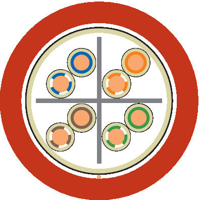 ETHERLINE FIRE Cat.5e PH120 4x2x23/1 AWG - Cabluri Industrial Ethernet cu integritatea izola?iei