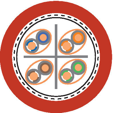 ETHERLINE FIRE Cat.6 PH120 4x2x22/1 AWG - Cabluri Industrial Ethernet cu integritatea izola?iei