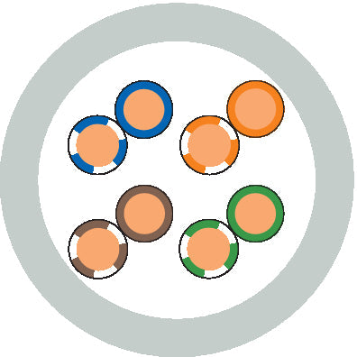 ETHERLINE LAN Cat.5e F/UTP 4x2xAWG24 LSZ - Cablu Ethernet apar?inând categoriei 5e, clasa D - testat pâna la o valoare de 200 MHz