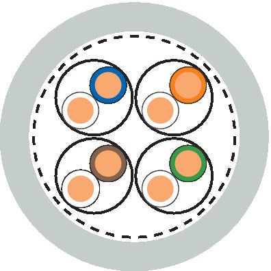 ETHERLINE LAN Cat.6A S/FTP 4x2xAWG23 - Cablu Ehernet apar?inând categoriei 6A, clasa EA -testat pâna la o valoare de 500 MHz