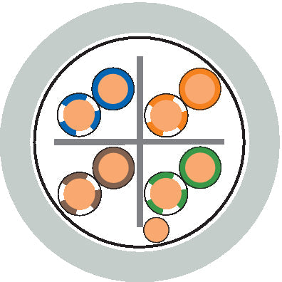 ETHERLINE LAN Cat.6A F/UTP 4x2xAWG23 - Cablu Ehernet apar?inând categoriei 6A, clasa EA -testat pâna la o valoare de 500 MHz