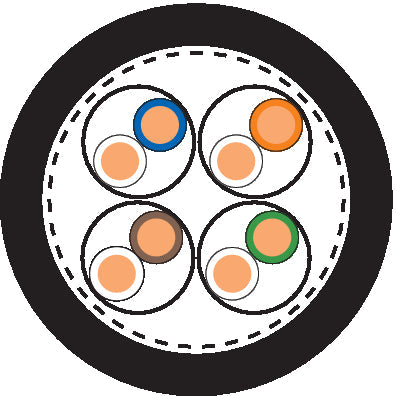 ETHERLINE LAN Cat.7 S/FTP 4x2AWG23 PE - Cablu Ethernet apar?inând Cat.7, clasa F - testat pâna la o valoare de 1000 MHz, potrivit pentru utilizare în exterior