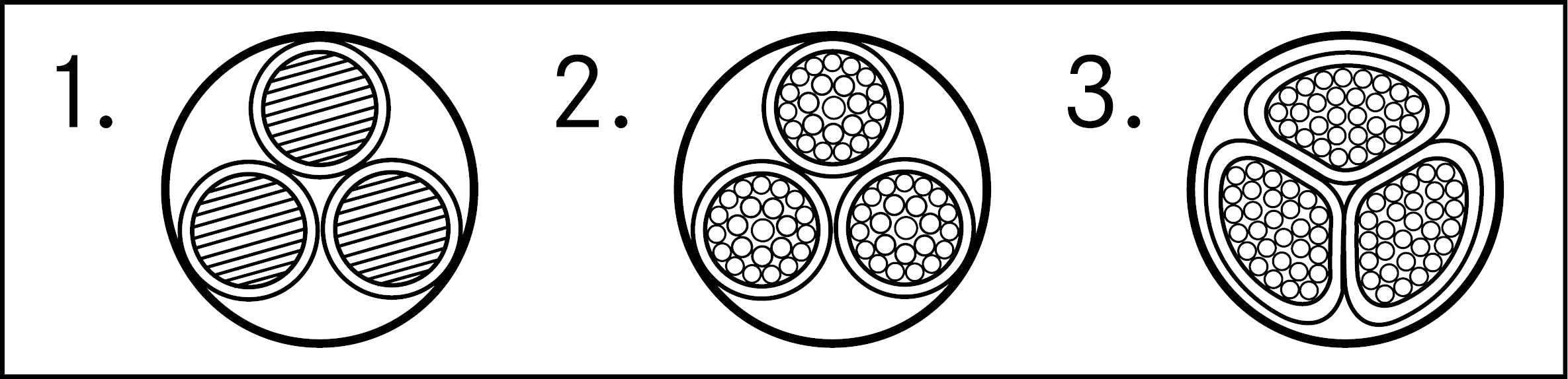 N2XH-J 1x70 RM 0,6/1kV - Cabluri de forta fara halogeni, 0,6/1 kV , pentru instalatii fixe