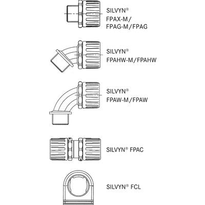 SILVYN® FPAS 67 - un tub de protecţie paralel corugat care oferă, împreună cu accesoriile sale versatile, cea mai bună protecție pentru cabluri